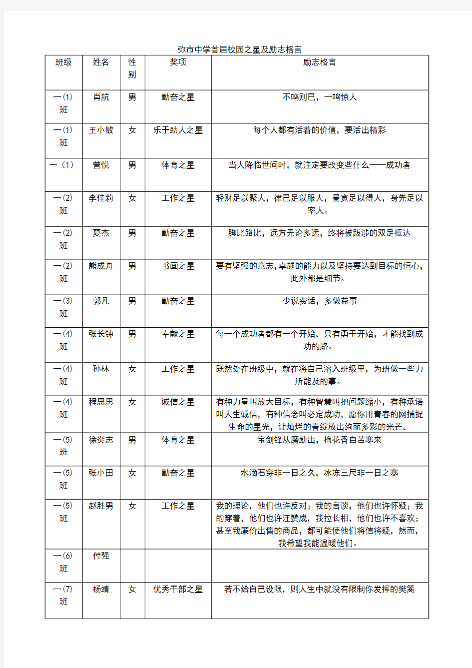 弥市中学首届校园之星及励志格言