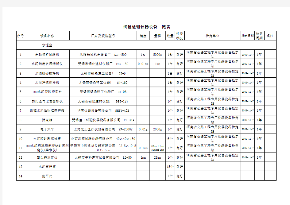 仪器设备一览表模板