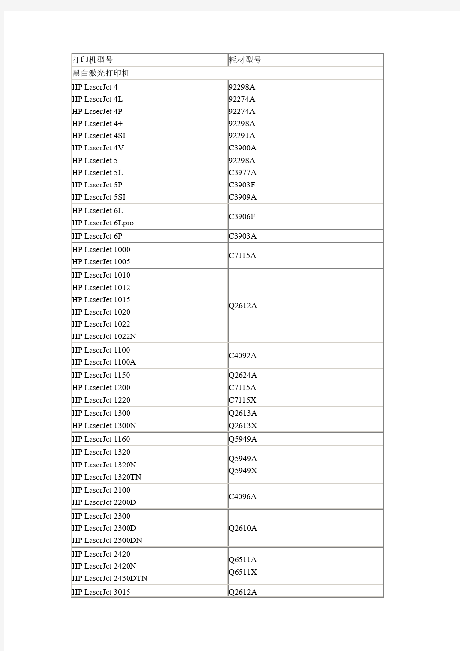 打印机型号硒鼓对照表
