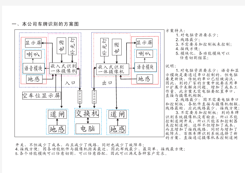 硬识别-车牌识别收费系统安装调试说明