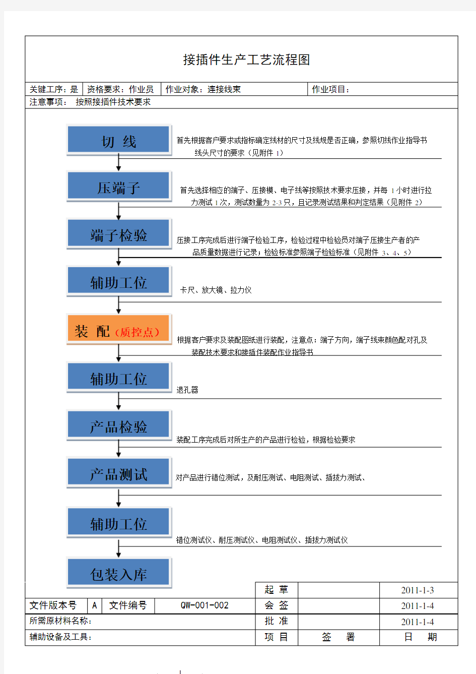 端子装配流程图