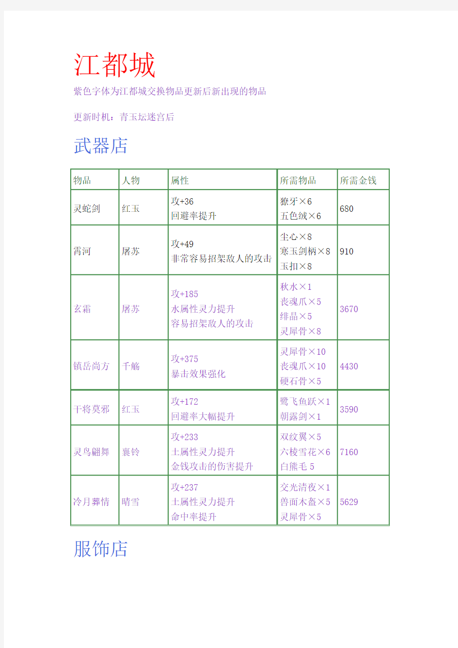 古剑奇谭攻略-物品交换信息