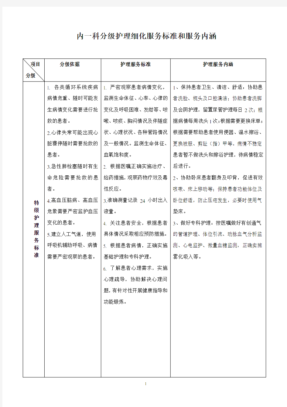 2016.10内一科分级护理细化标准及服务内涵