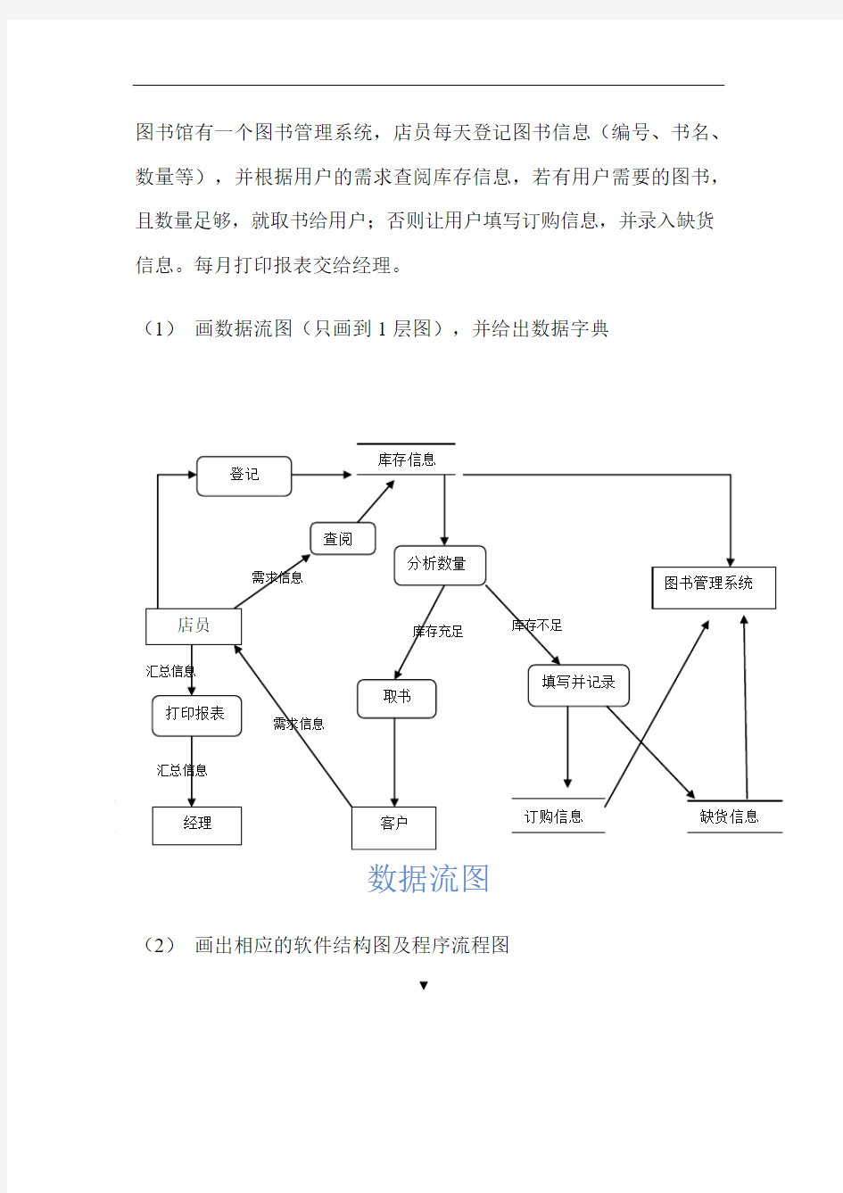 图书管理系统数据流图