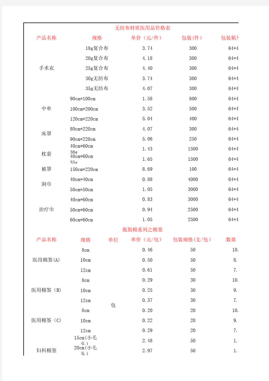 医用卫生材料用品价格一览表