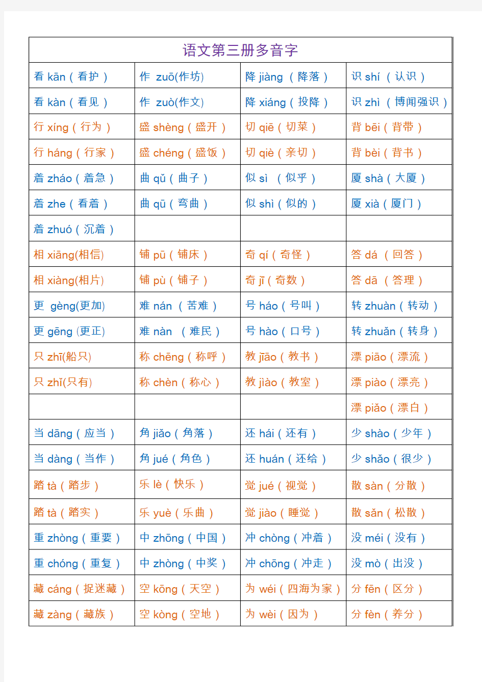 人教版语文(小学二年级上册)多音字汇总