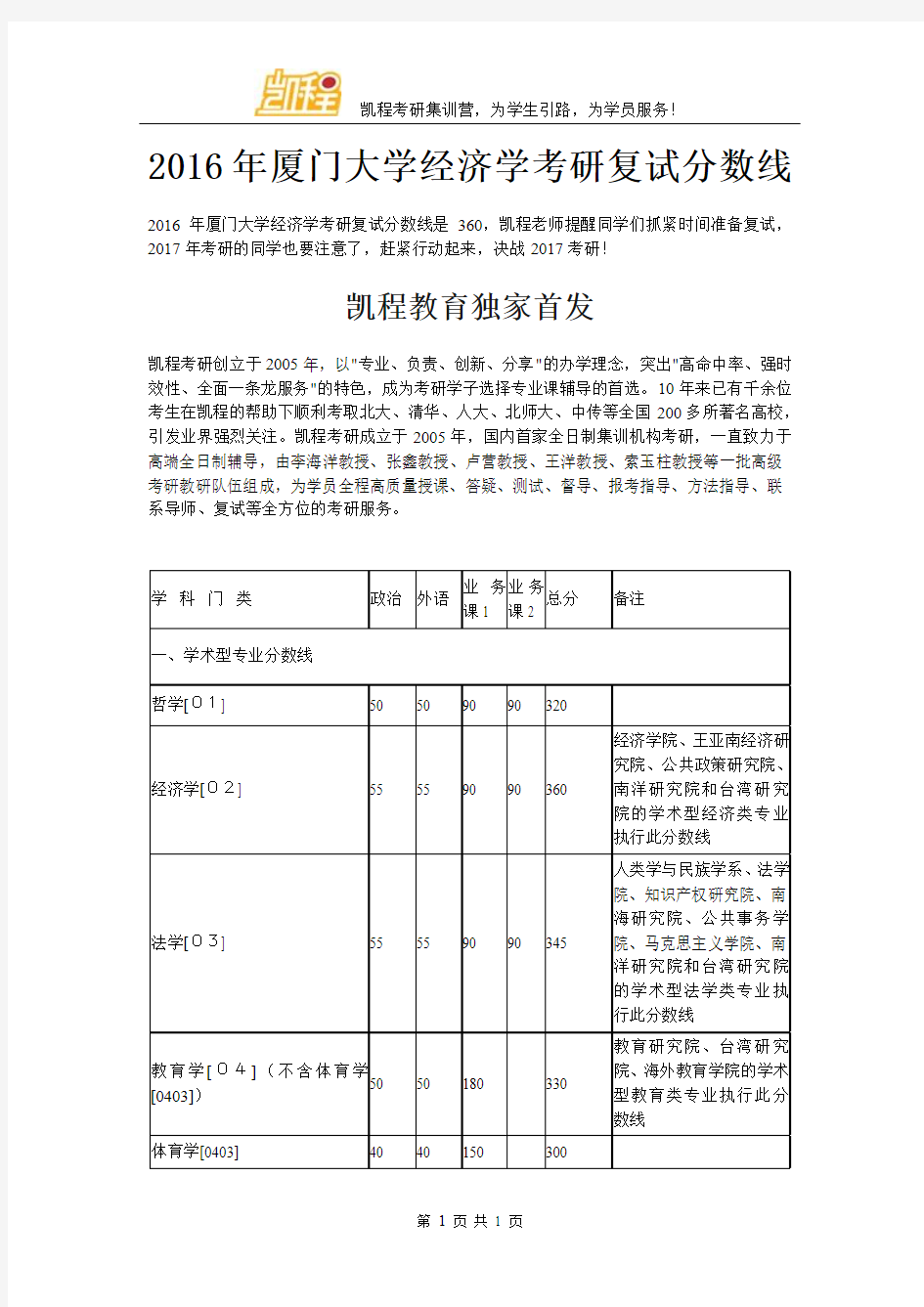 2016年厦门大学经济学考研复试分数线