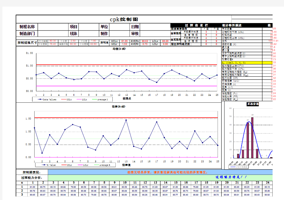CPK自动生成数据控制图