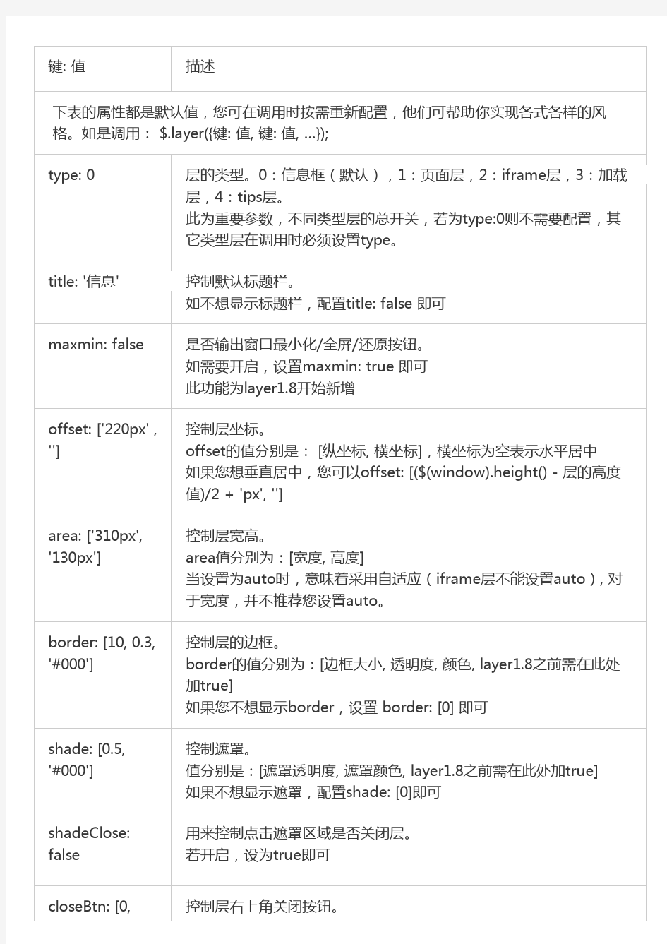 layer API 帮助手册