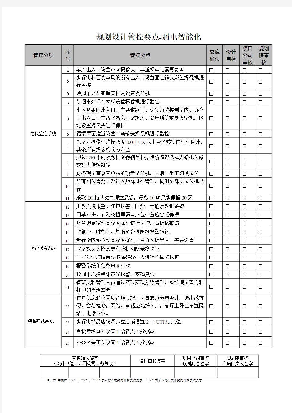 智能化专业设计管控要点