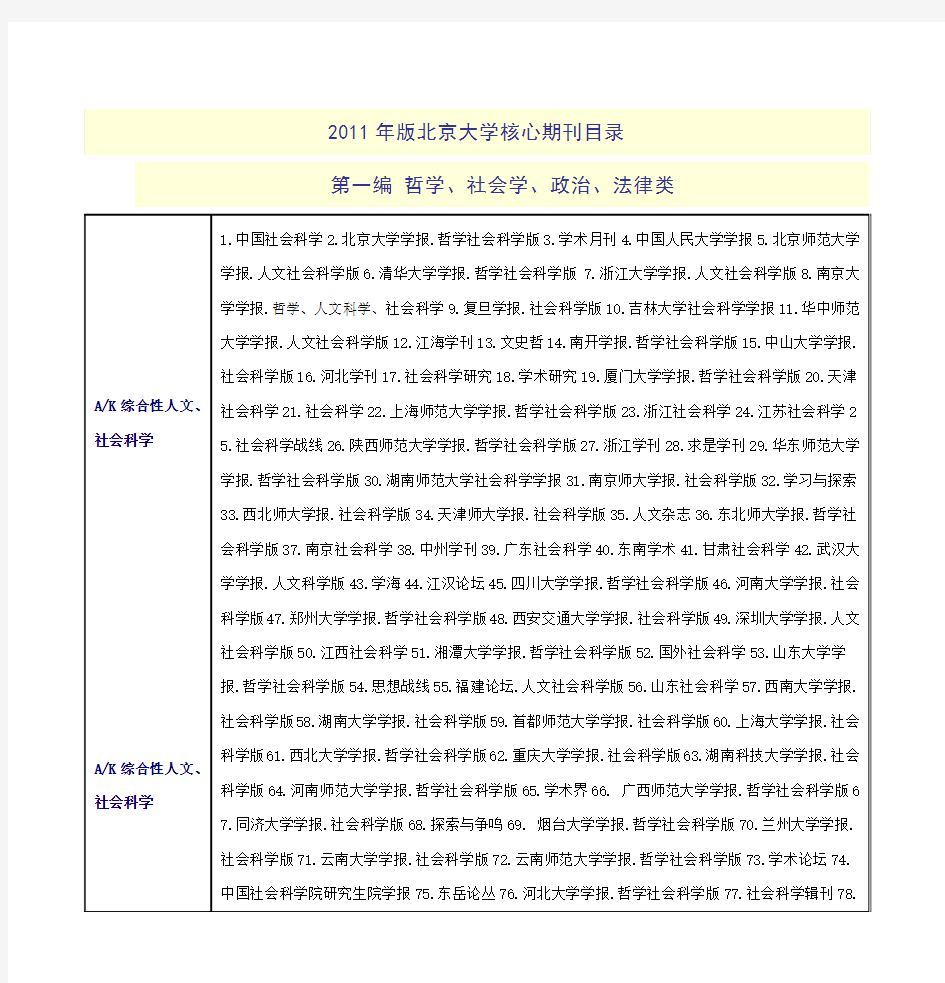 2011年版北京大学核心期刊目录 第一编 哲学、社会学、政治、法律类