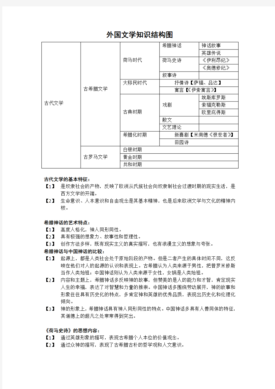 外国文学知识结构图