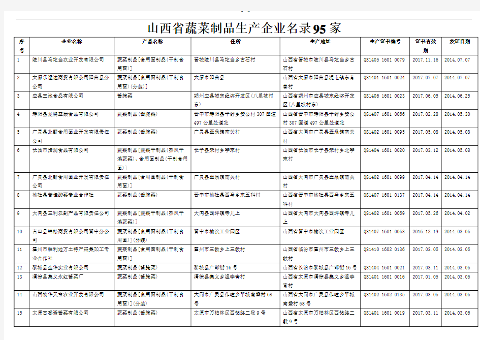 山西省蔬菜制品生产企业名录95家