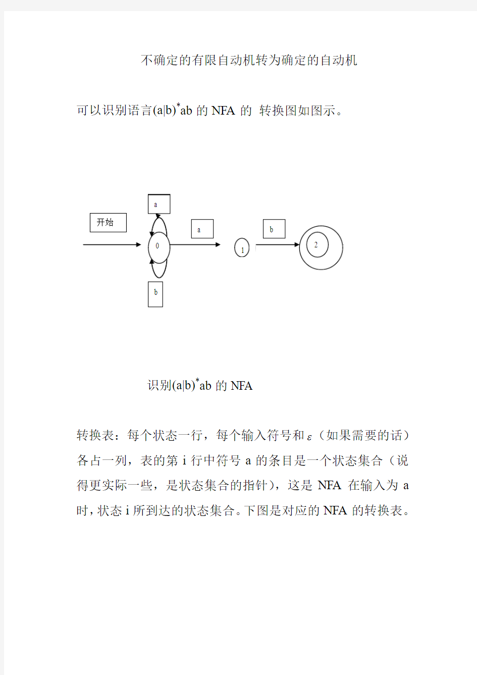 将不确定的有限自动机转换为确定的自动机