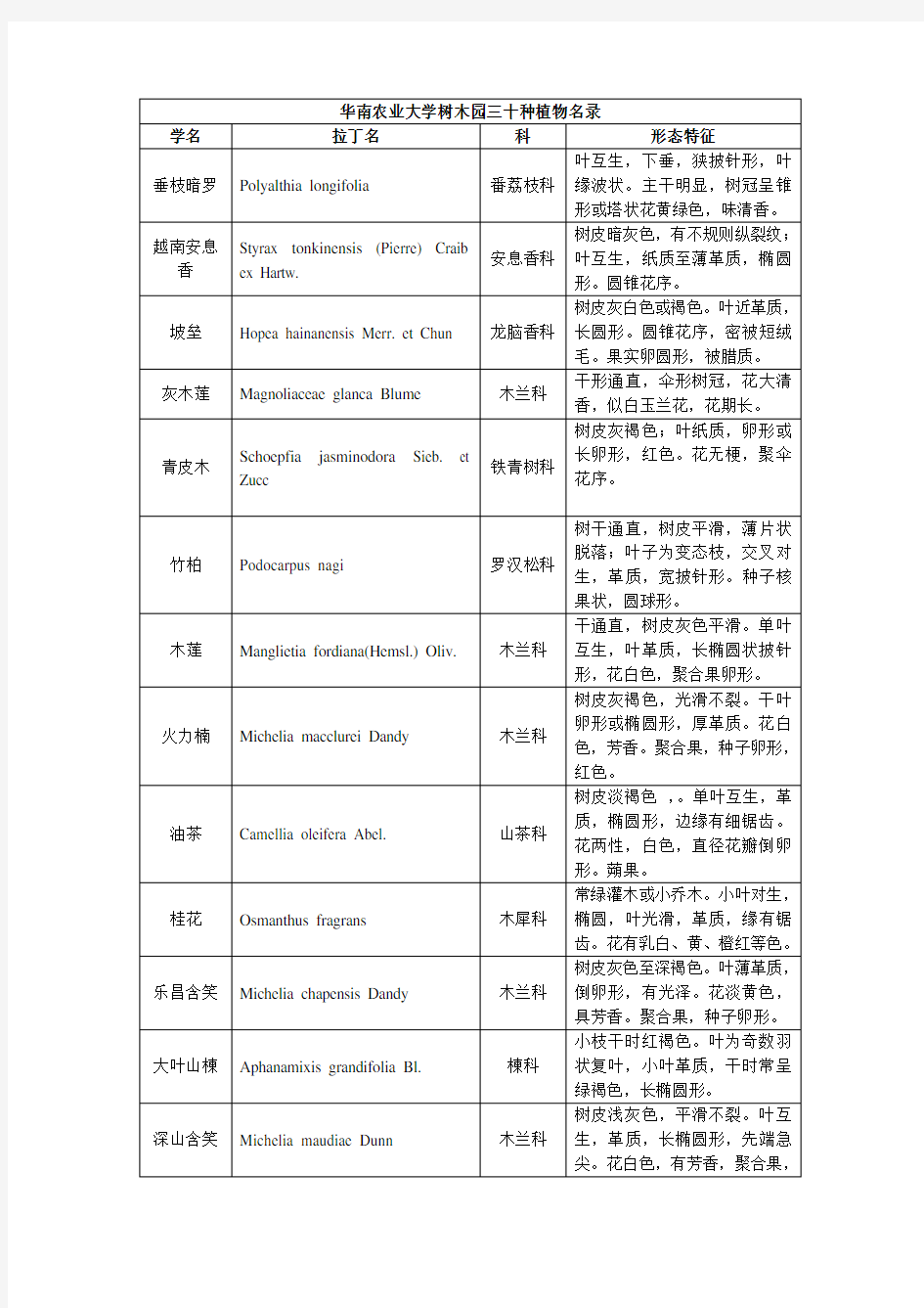 华南农业大学树木园三十种植物名录