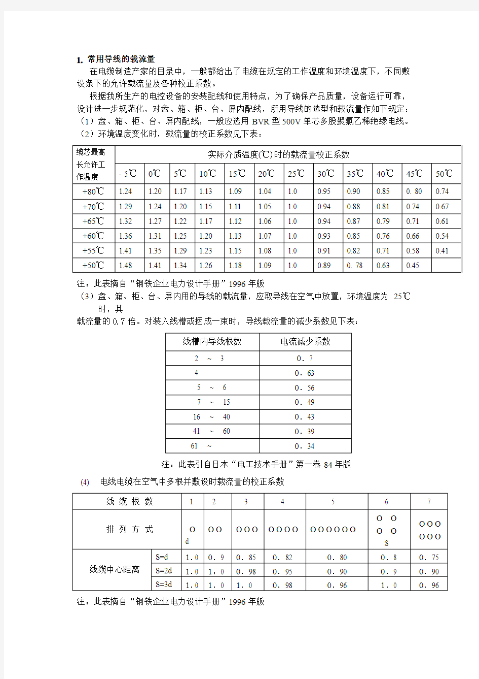 常用导线的载流量