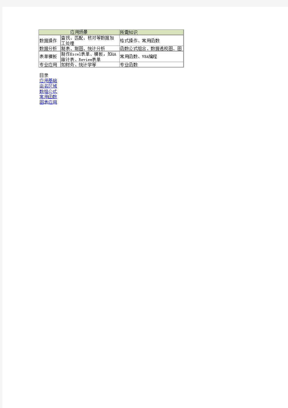 Excel函数应用实例(数组公式、二级列表等)
