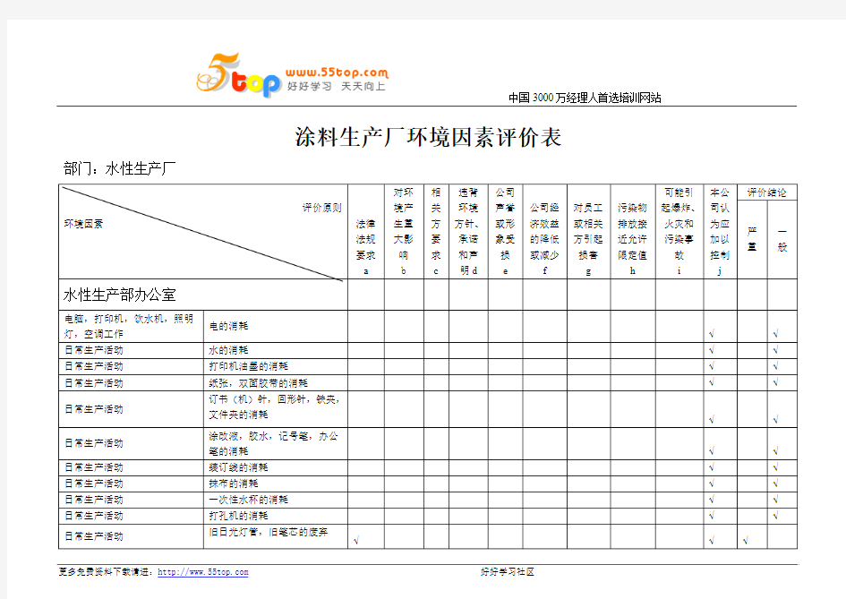 涂料生产厂环境因素评价表