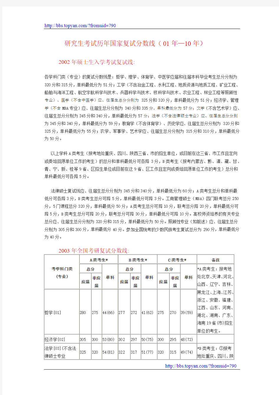 研究生考试历年国家复试分数线(02年—11年)