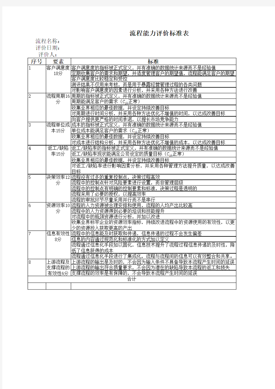 流程能力评价表