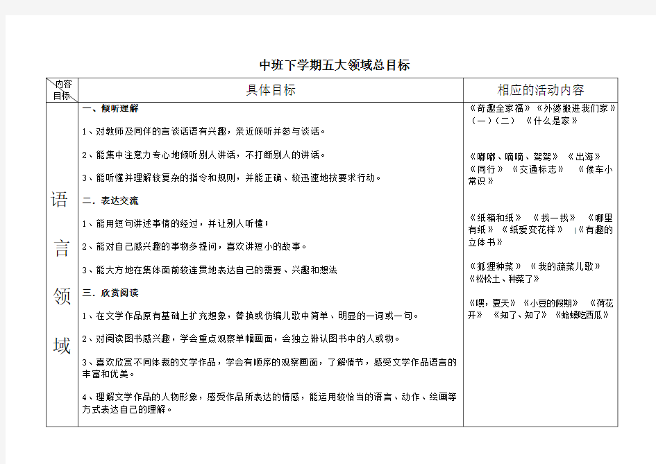 中班下学期五大领域总目标