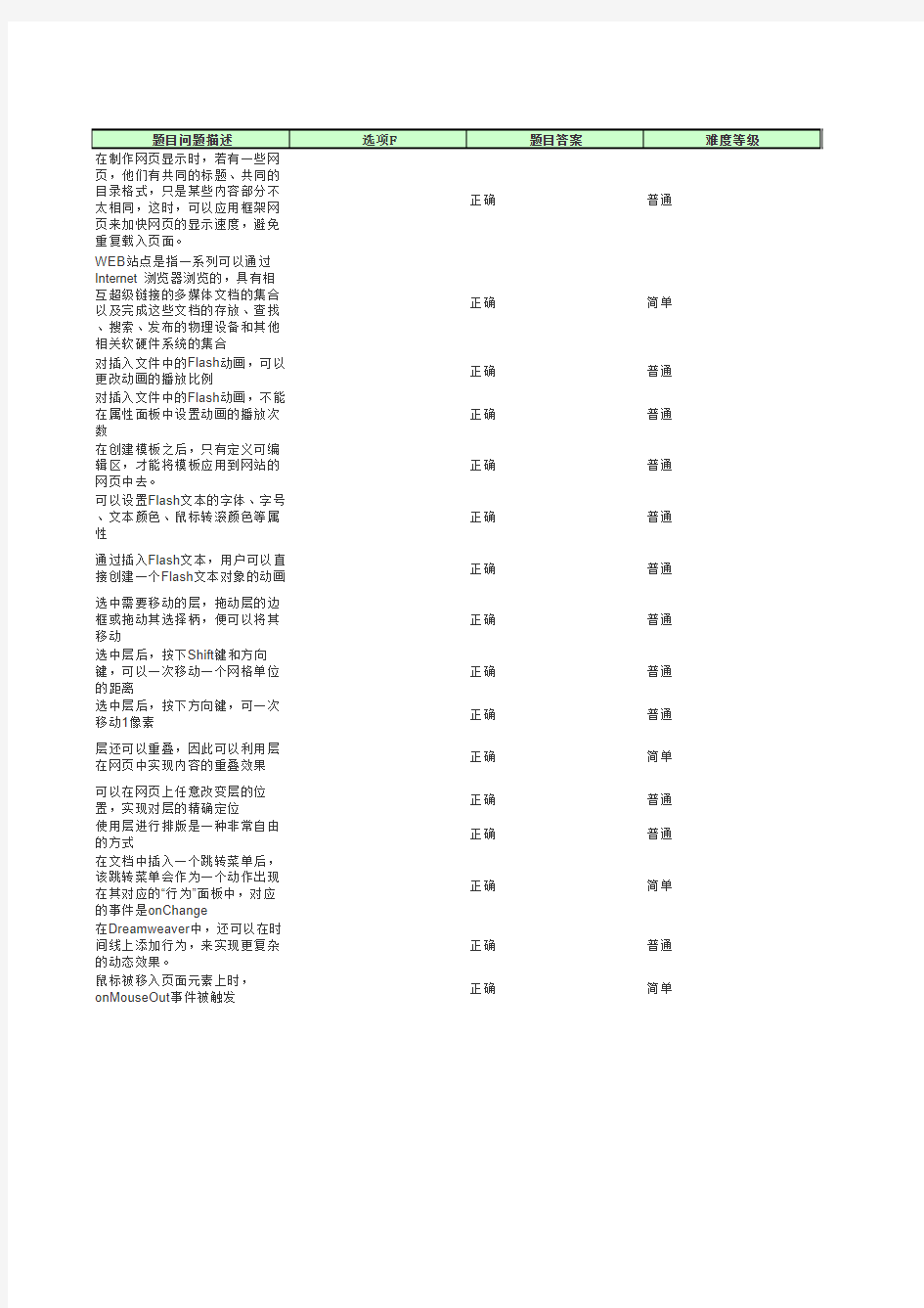 网页制作技术(2013)--判断题【判断题】试题信息