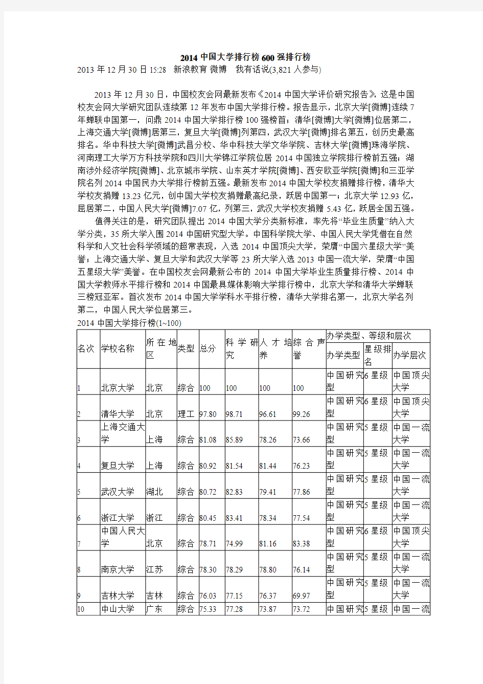 2014中国大学排行榜600强排行榜
