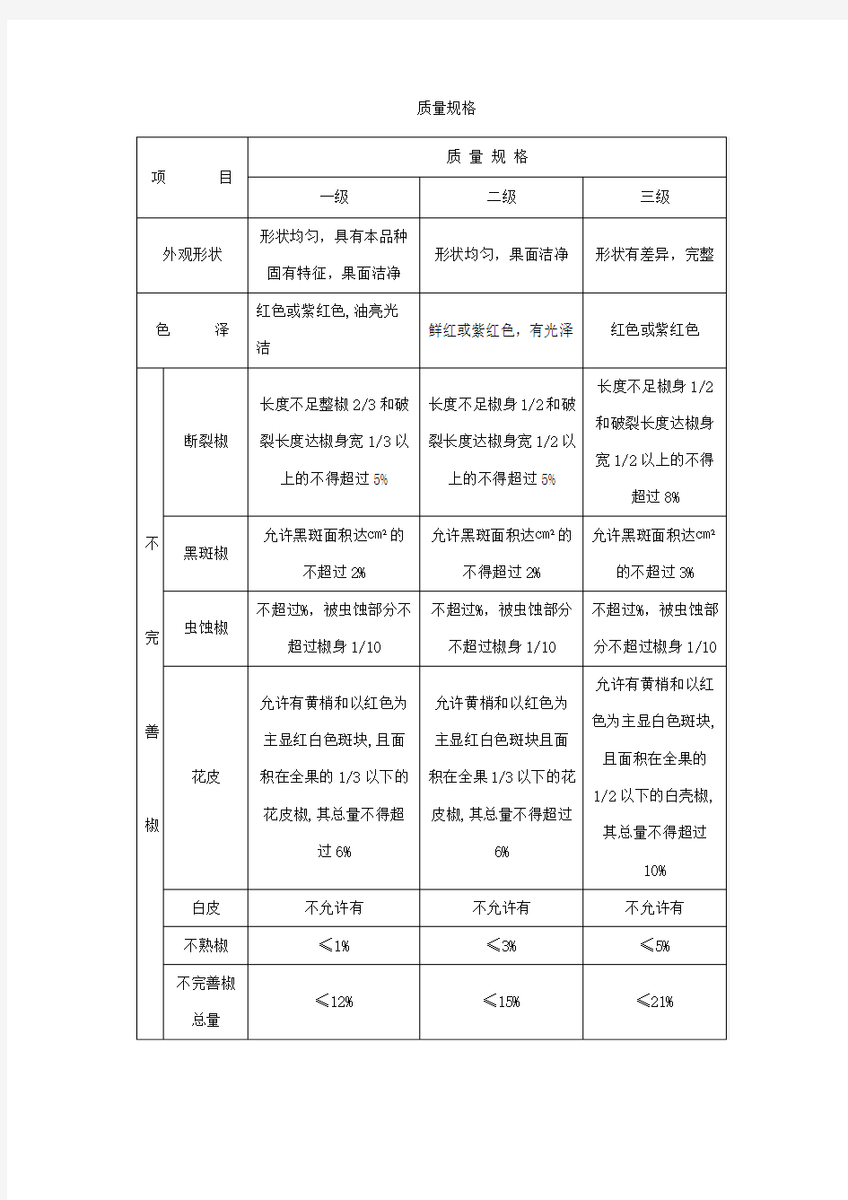 辣椒分级标准