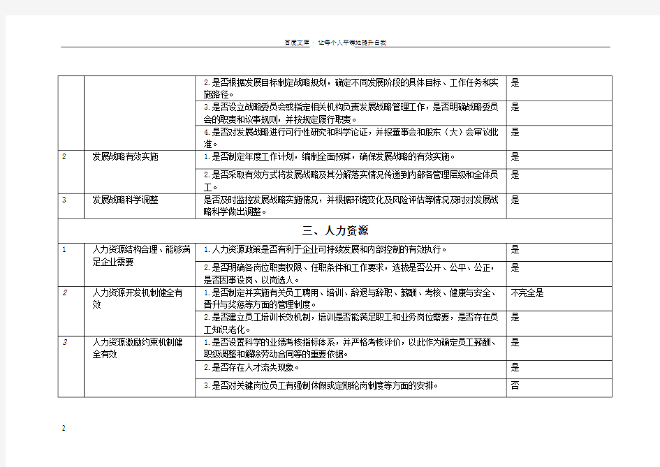 内部控制调查表一