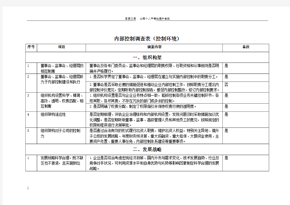 内部控制调查表一