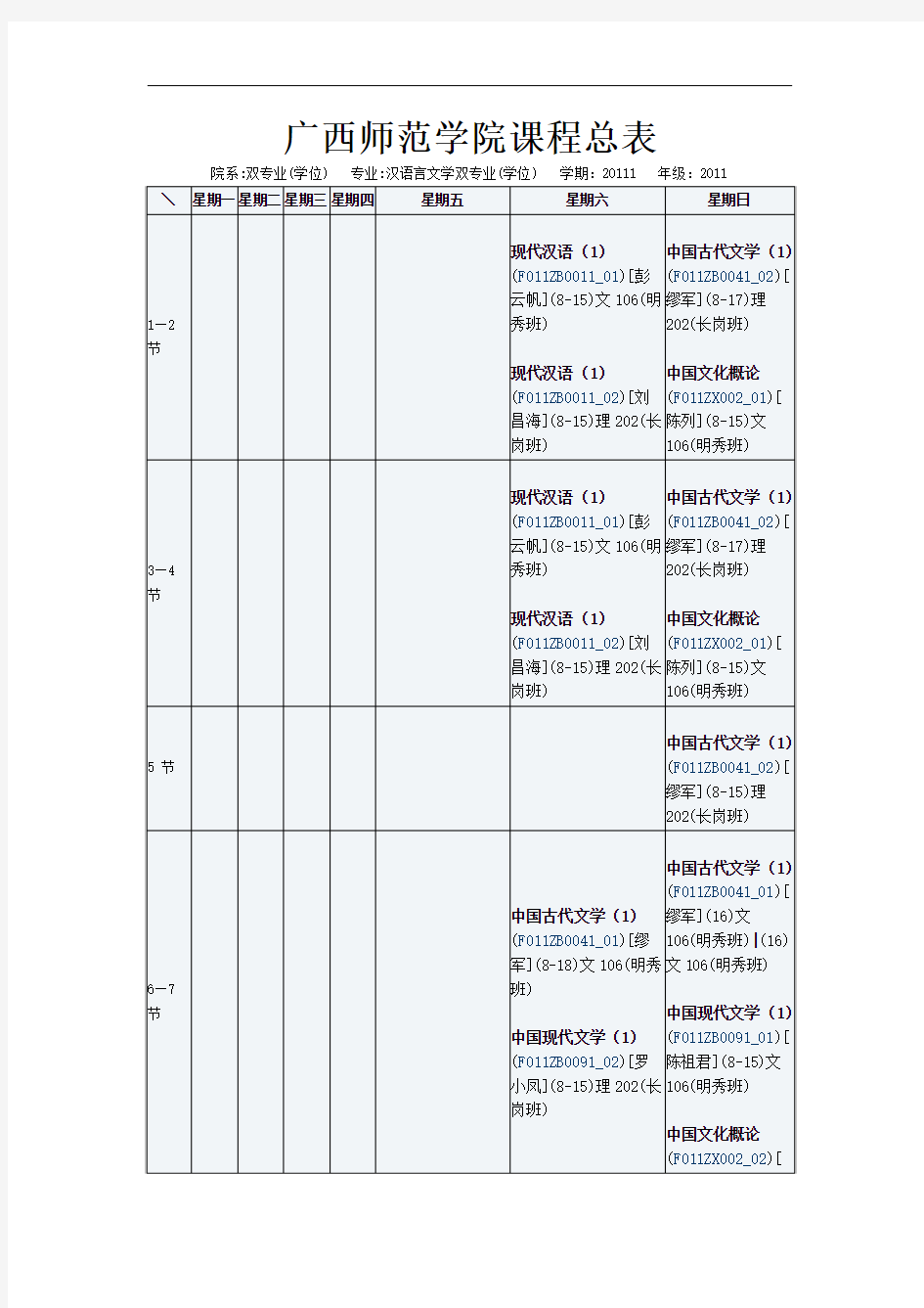 广西师范学院课程总表 院系双专业(学位) 专业汉语言文学双专业(学位) 学期20111 年级2011