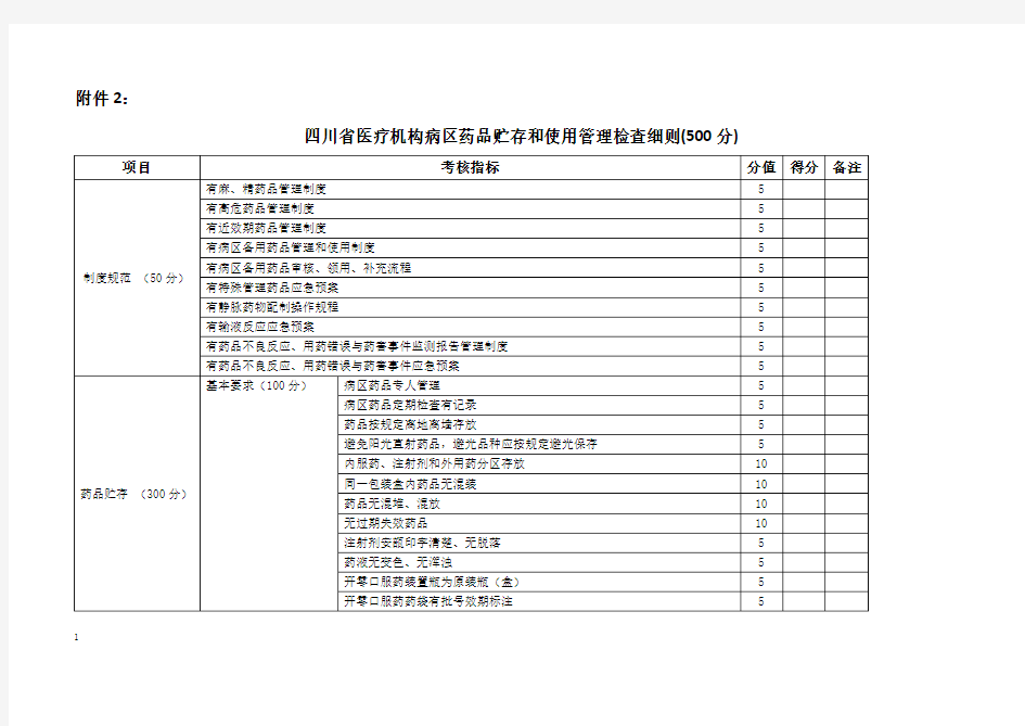 2.四川省病区药品储存和使用管理检查细则