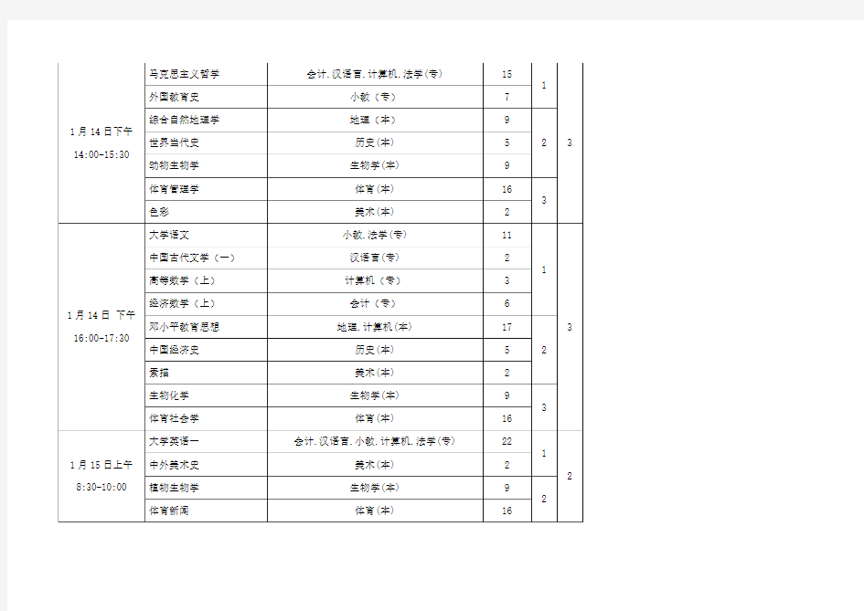 西南大学期末考试时间资料