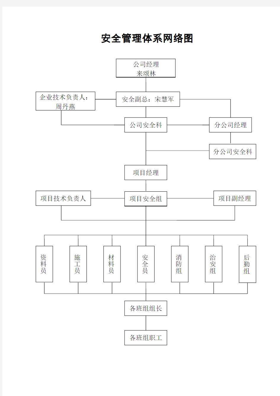 设置安全生产管理机构和配备专职安全生产管理人员的文件74923