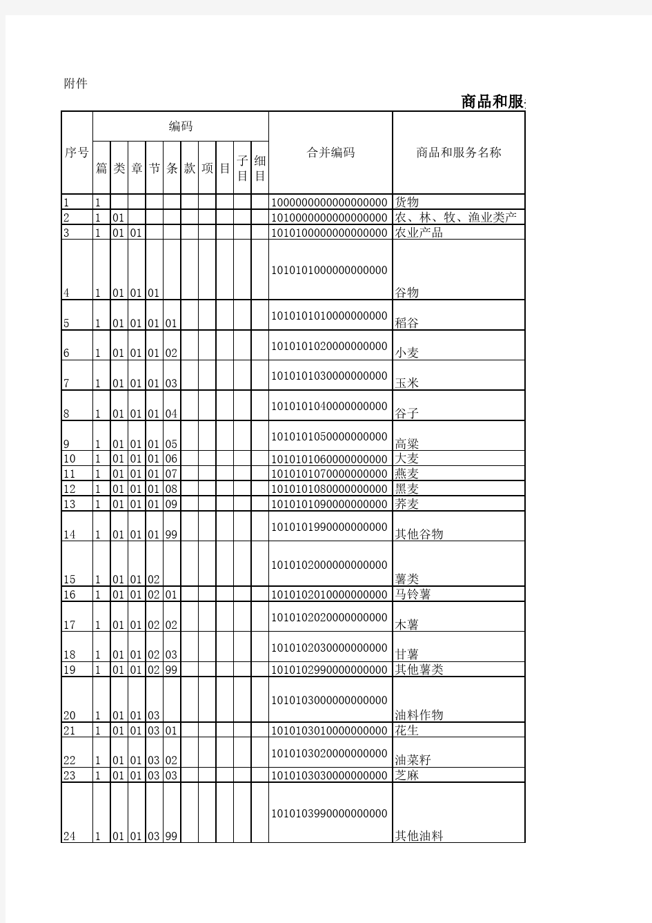 商品和服务税收分类与编码