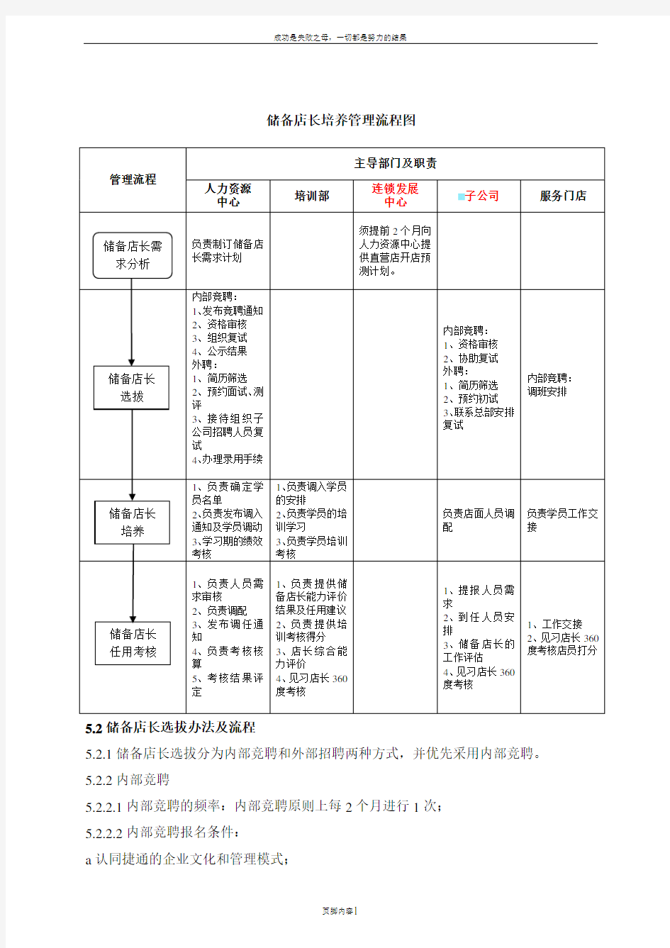 储备店长培养管理制度