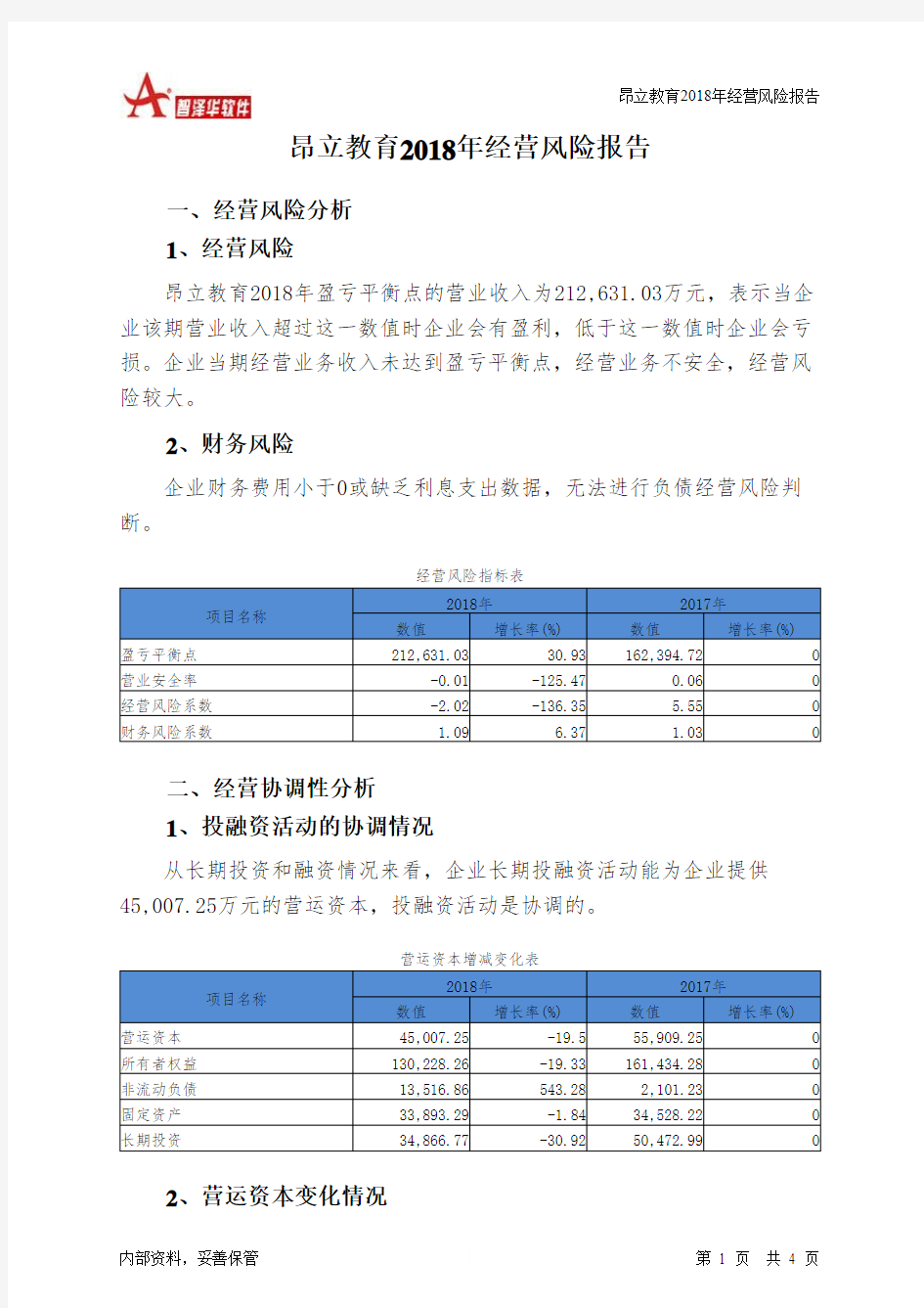 昂立教育2018年经营风险报告-智泽华