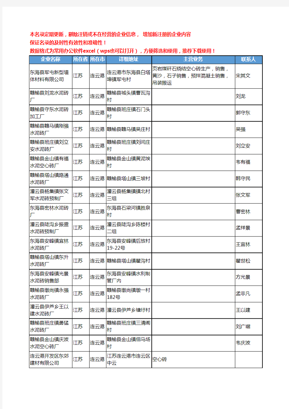 2020新版江苏省连云港砖瓦和砌块工商企业公司名录名单黄页联系方式大全37家