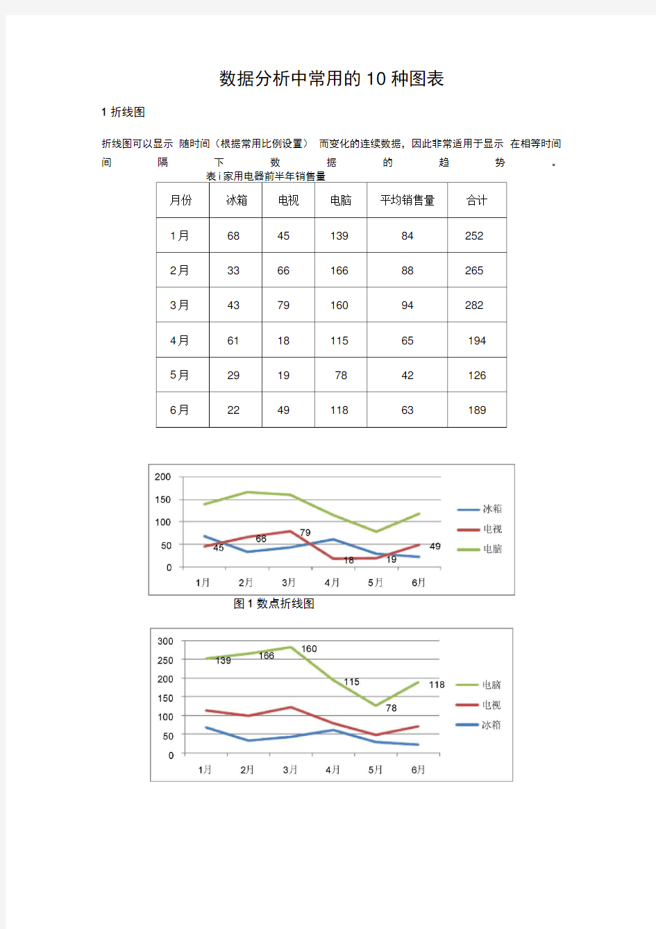 数据分析中常用的10种图表