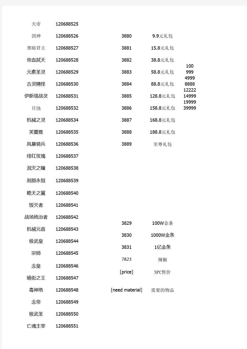 DNF黑岩新纪元代码