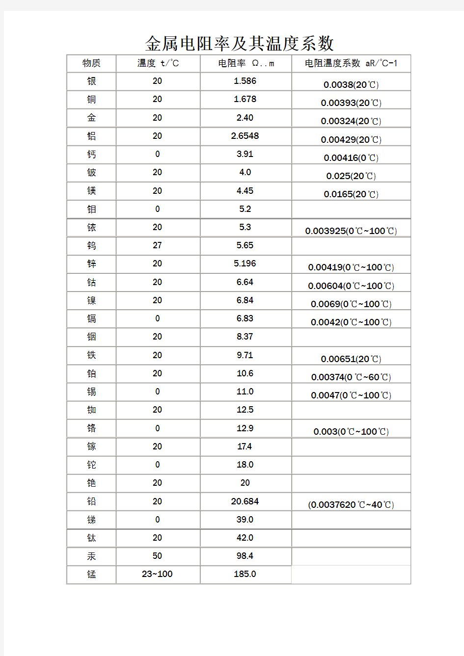 金属电阻率表