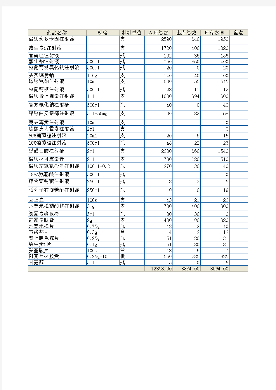 药品库房盘点表.xls