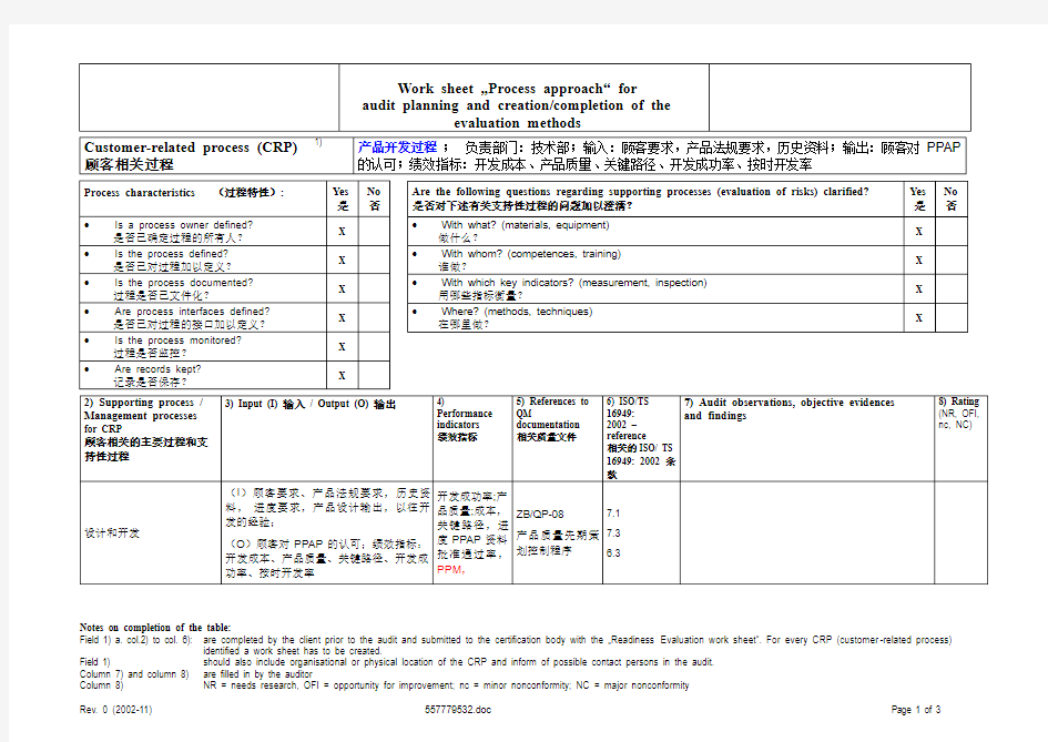 过程审核检查表-产品开发过程