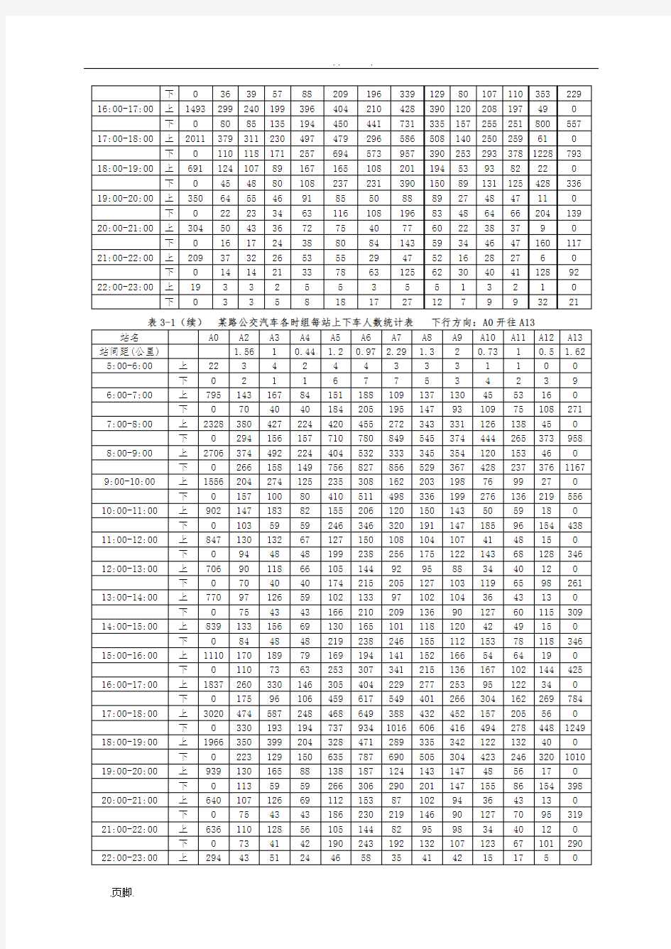 数学建模-2001年的公交车调度问题