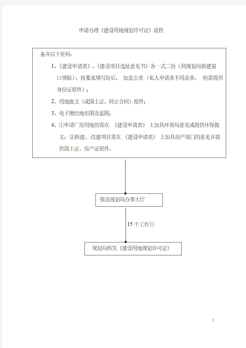 规划(选址意见书)