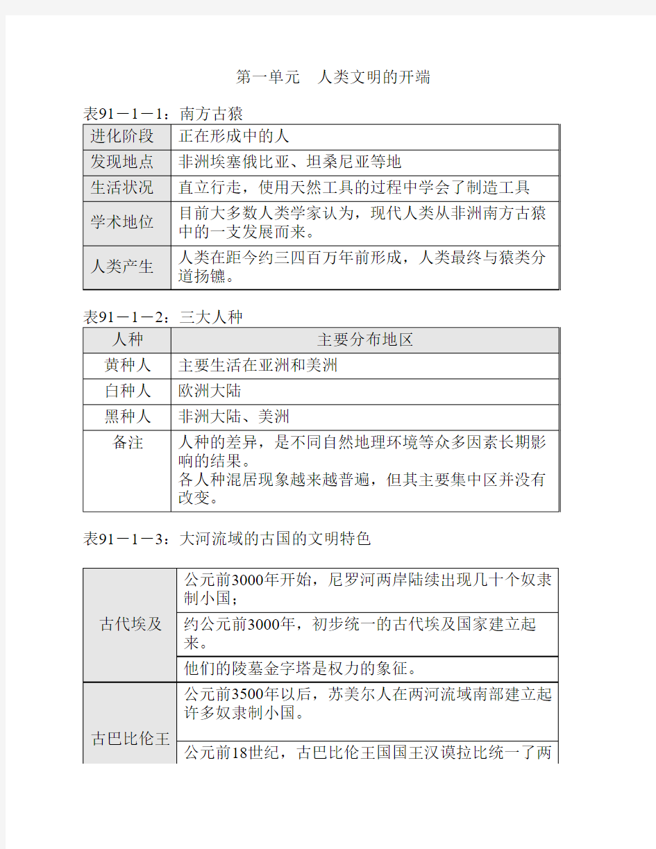 九年级历史上册第一单元知识提纲