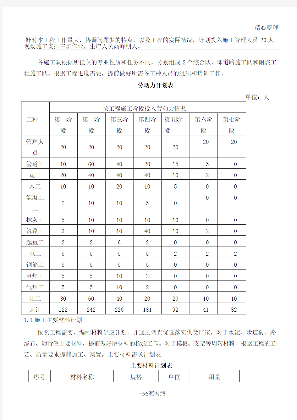 人材机规划