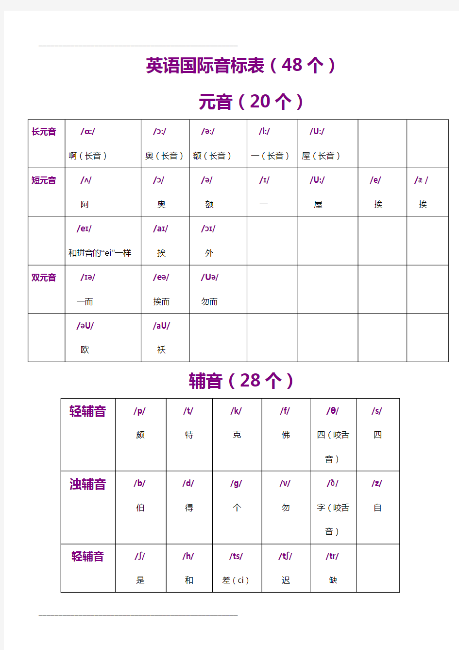 英语音标知识点总结