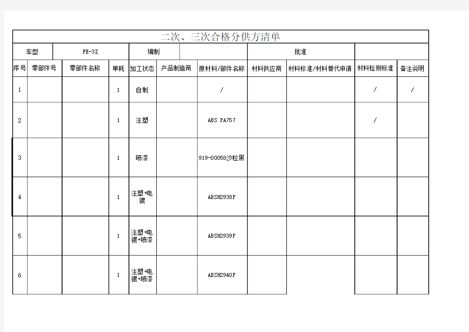 分供方清单