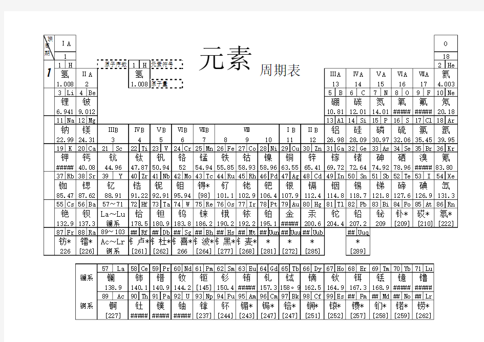 元素周期表(直接A4打印)黑白